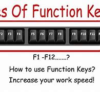 Image result for Functional Keys