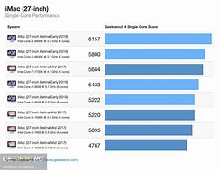 Image result for Geekbench PC