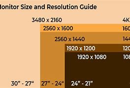 Image result for iPad Screen Size. Pixels