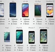 Image result for Screen Size 96 X 54 Mobile Phone