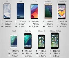 Image result for Phone Measurements to Model