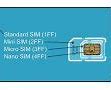 Image result for iPhone 6 Sim Card Size