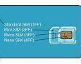 Image result for Sim Card for S24 Plus