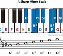 Image result for A Sharp Note