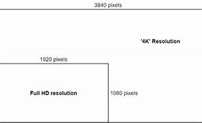 Image result for 1080P HD vs 4K
