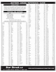 Image result for L1131H Battery Cross Reference Chart