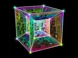 Image result for 4th Dimension Explained Simply