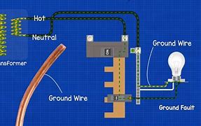 Image result for Ground Wire Cartoon Pic
