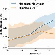 Image result for Hengduan Mountains Convection Current