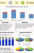 Image result for iPhone vs Android Performance