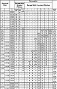 Image result for Inch Thread Chart