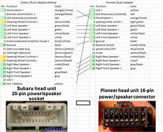 Image result for Pioneer 16 Pin Wiring Diagram