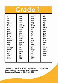 Image result for Small Spelling Words
