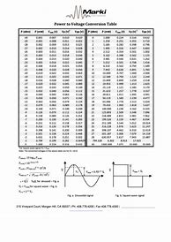 Image result for Electrical Power Conversion Table
