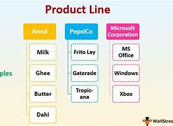 Image result for Product Line in CG Company