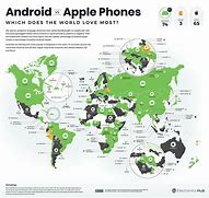 Image result for Apple Meets Andriod