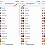 Image result for Apple ID Manage