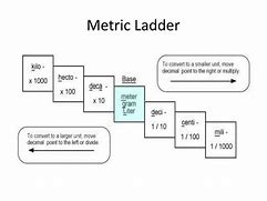 Image result for Metrtic Conversion Ladder