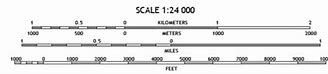 Image result for Linear Feet Conversion Table