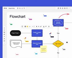 Image result for Miro Flowchart