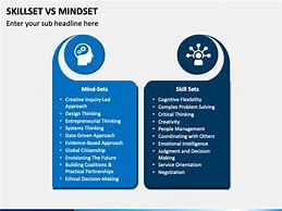 Image result for Mindset vs SkillSet