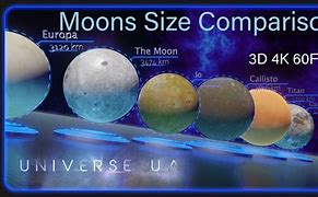 Image result for Moon Size Comparison 3D