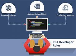 Image result for RPA Developer Job Description