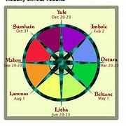Image result for Wiccan Wheel of the Year