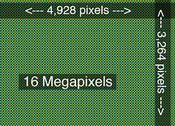 Image result for What Are Megapixels
