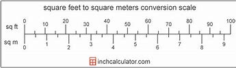 Image result for Square Meter to Square Feet Convert