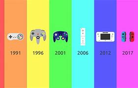 Image result for Nintendo 1Ere Console