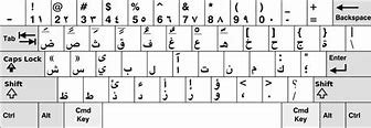 Image result for Arabic Alphabet with Harakat