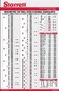 Image result for Standard Drill Bit Sizes