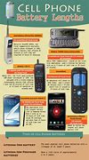 Image result for Samsung Cell Phone Battery