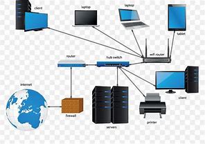 Image result for Local Network Computer