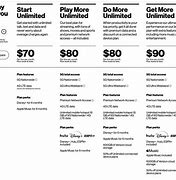 Image result for Verizon Wireless Basic Phone Plans