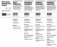 Image result for Cell Phone Plans Comparison Chart