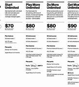 Image result for Verizon vs Consumer Cellular Comparison Chart