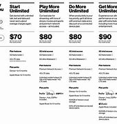 Image result for Compare Verizon Plans