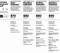 Image result for Phone Plans Comparison Chart