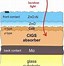 Image result for Cigs Solar Cell