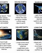Image result for Flat Earth Doofy Meme