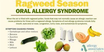 Image result for Oral Allergy Syndrome Cross Over Fruits