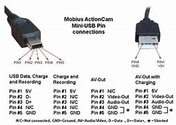 Image result for Mini Camera Video Signal to USB