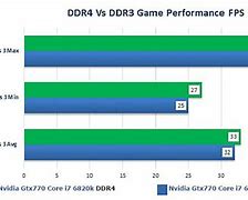 Image result for LPDDR3 vs DDR4