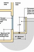 Image result for PGT Egress Window Size Chart