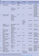 Image result for Haemoglobin Inheritance Table