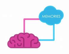Image result for History On Human Memory