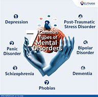 Image result for Common Memory Disorders