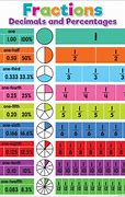 Image result for Simple Fraction Chart